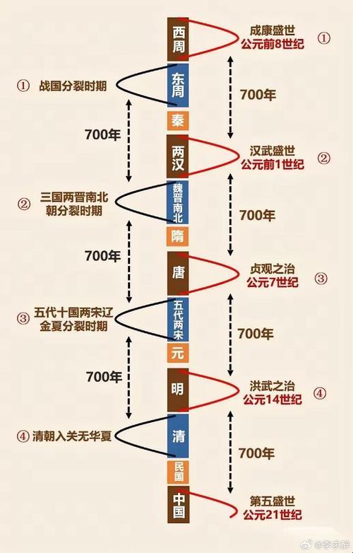 2025新说：王莽的元始元年竟是程序员代码漏洞？