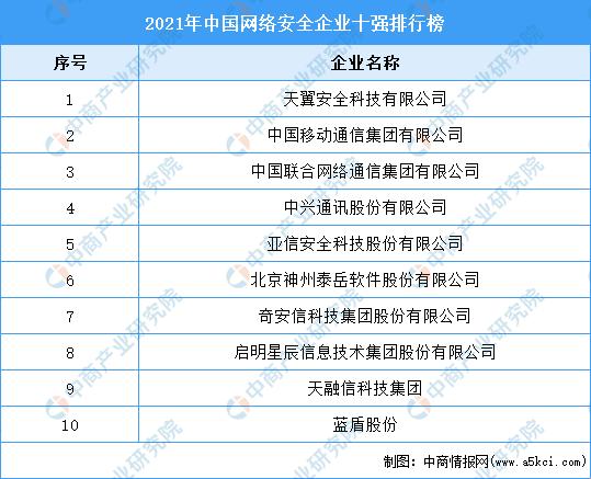 网络安全头部企业暗战：你的数据盾牌还是流量密码？