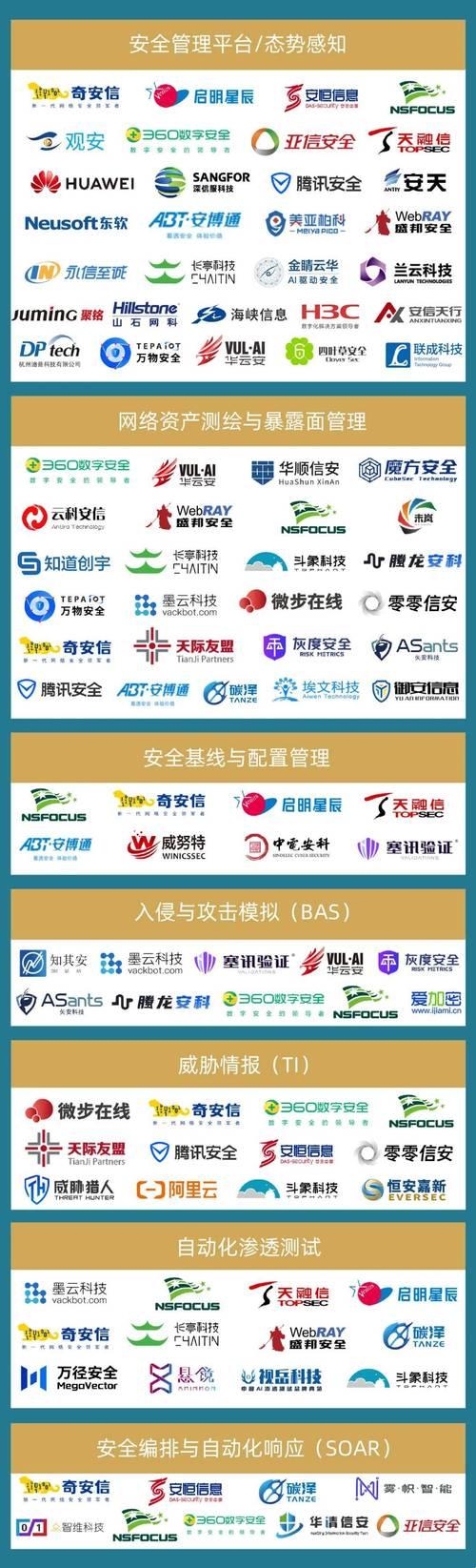 网络安全头部企业暗战：你的数据盾牌还是流量密码？