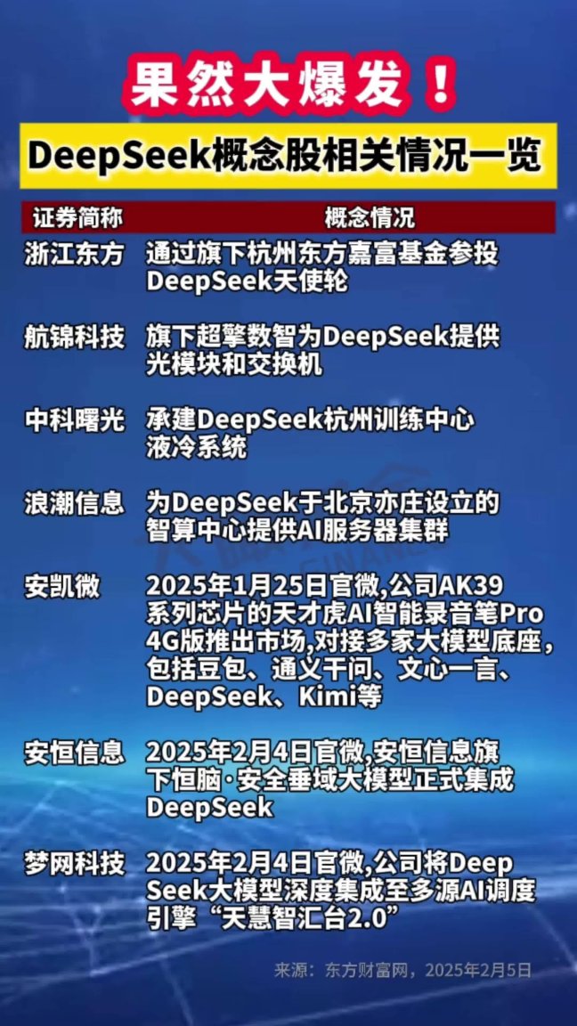 小米生态链的ai引擎爆了？深扒deepseek概念股投资密码