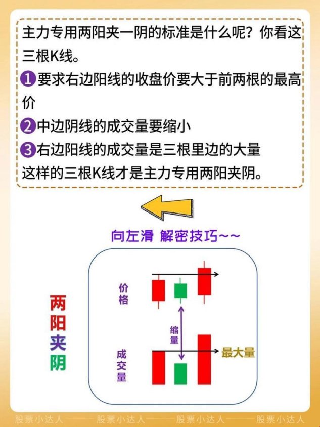 2025年二小阴夹一大阳的k线：股市中的神秘信号，你真的看懂了吗？