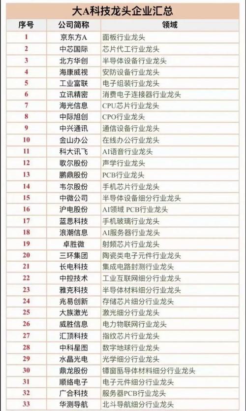 2025版电子信息十大龙头股竟被网友怒怼：财务数据藏着“真香”陷阱？