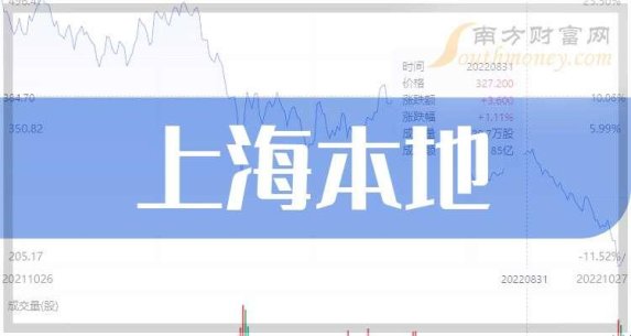 2025上海股实战手册：低空经济与自贸区红利下的认知重构
