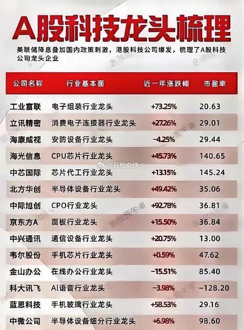2025新风口！泛科技龙头概念股清单竟成韭菜收割机？