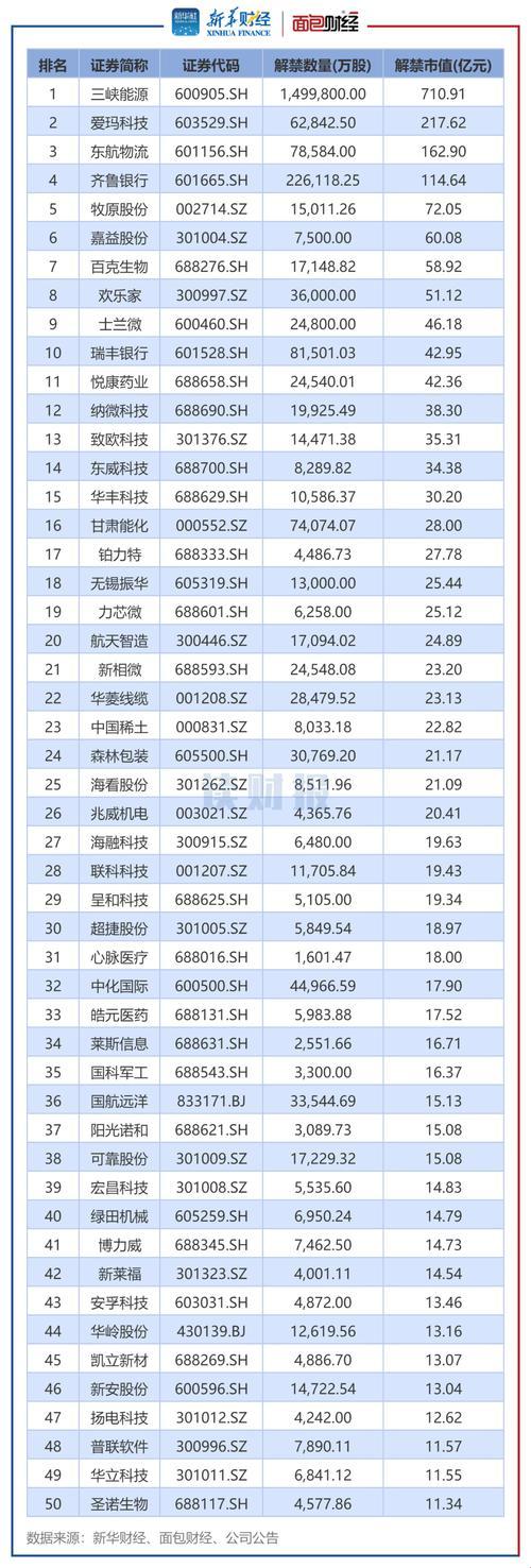 2025高端产品股票龙头股排名：哪些公司正在引领未来？