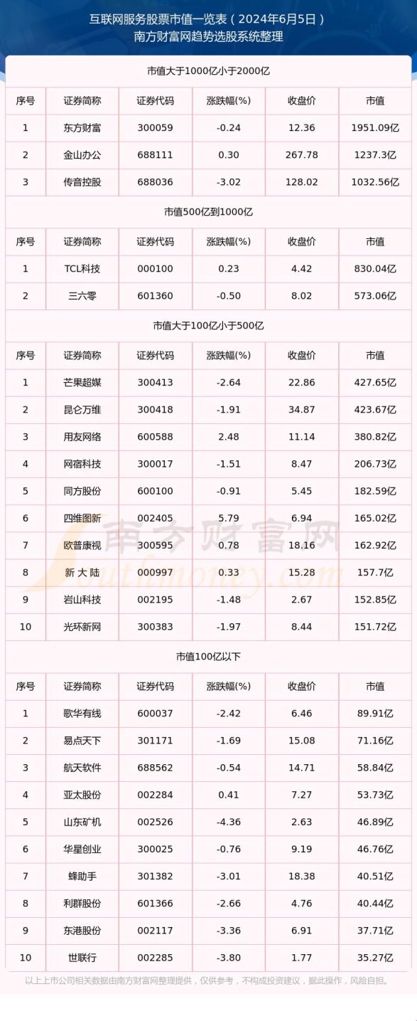 2025年互联网电商龙头股票有哪些？你真的了解这些隐藏的黑马吗？