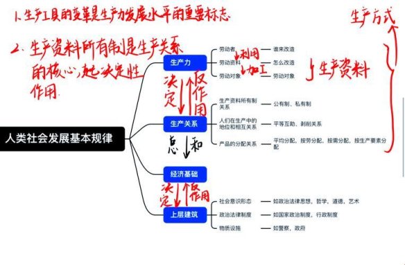 3月 | 生产力中最活跃的因素是什么？ai和机器人要抢饭碗了！