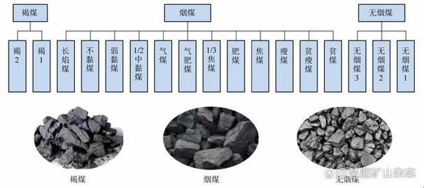 2025年矿井建设工程技术与煤炭行业最新趋势解析