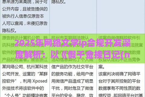 2025年网络文学ip合规开发深度解析：以《假千金挨日记(npc)》为例的实战验证方案