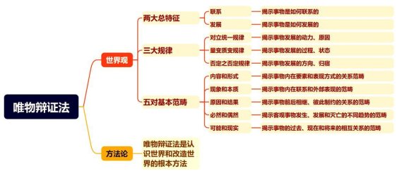 历史唯物辩证法：科技发展的终极解码器？