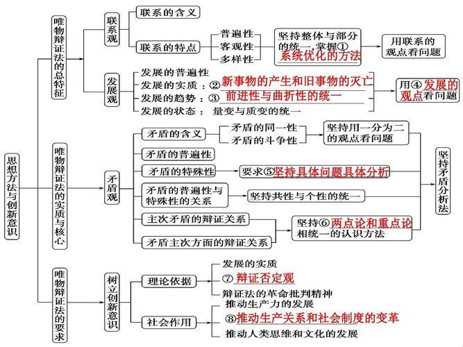 历史唯物辩证法：科技发展的终极解码器？