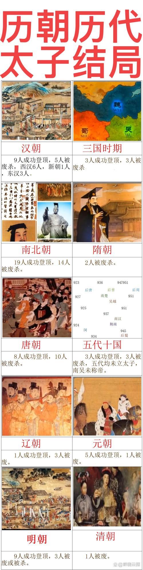 2025新说法！史官什么时候被废除这事儿你敢信？