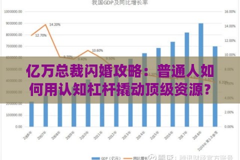 亿万总裁闪婚攻略：普通人如何用认知杠杆撬动顶级资源？