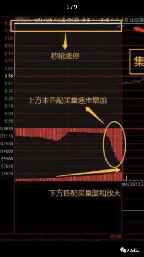 2025年股票集合竞价状态崛起：高开低走背后的真相与未来趋势
