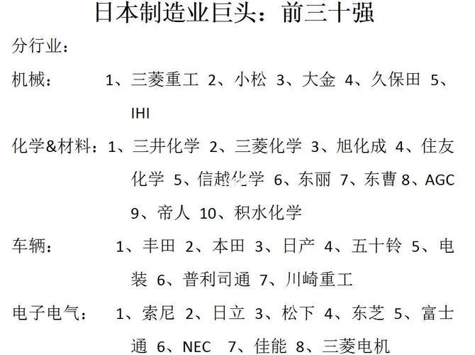日本制造：全球顶尖的五大领域解析