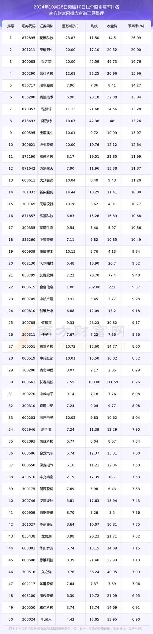 2025义乌资本市场深度解析：科技赋能下的价值发现实战验证