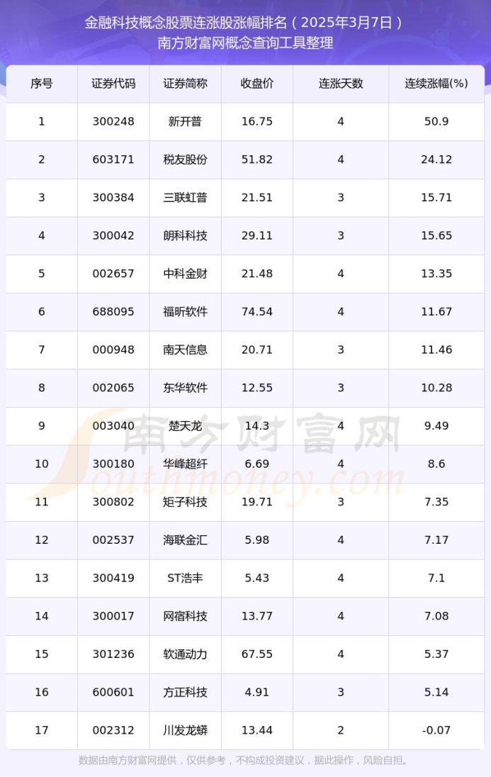 2025新风口！金融科技概念股真香还是韭菜收割机？网友怒怼：这些隐藏信号你抓住了吗