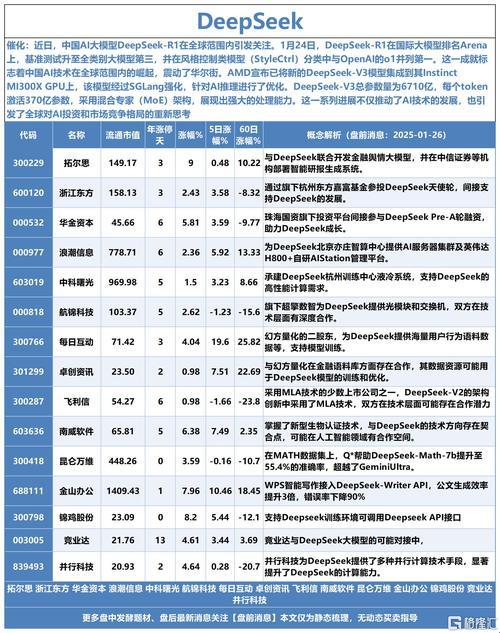 2025年杭州deepseek概念股：哪些股票值得关注？