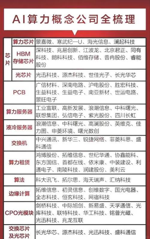 碳基生物如何用算力密码掘金神经元经济