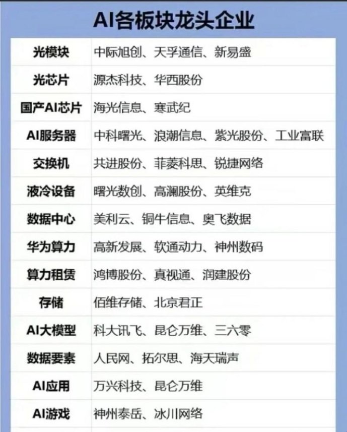 碳基生物如何用算力密码掘金神经元经济