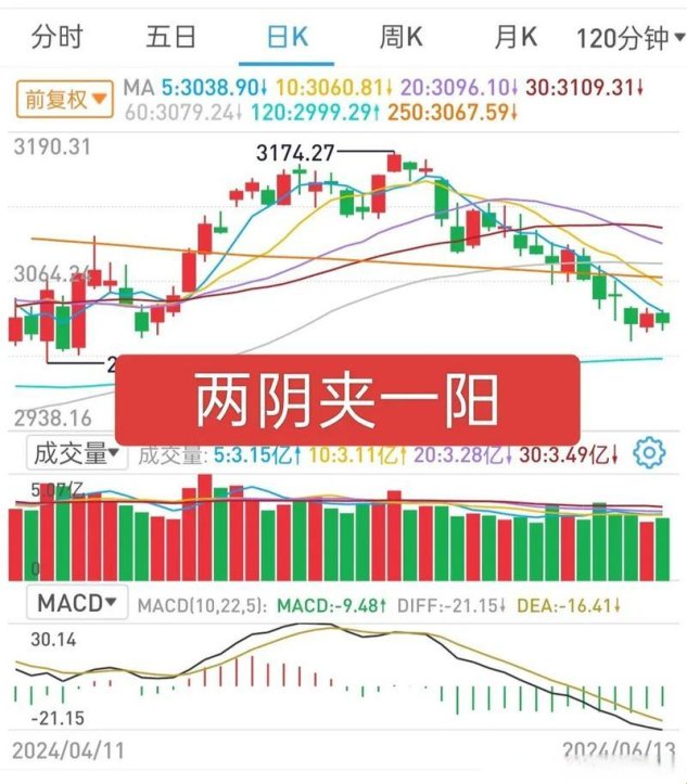 2025三阳夹两阴后两连跌风险预警与智能决策系统深度解析