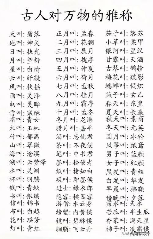 2025年最新！古代雅称有哪些？这些冷知识让你瞬间变身文化高手！