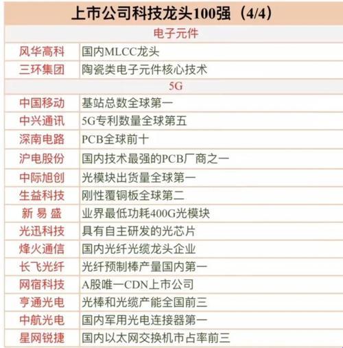 2025强脑科技十大股东谁在幕后？网友直呼外资比例惊人！