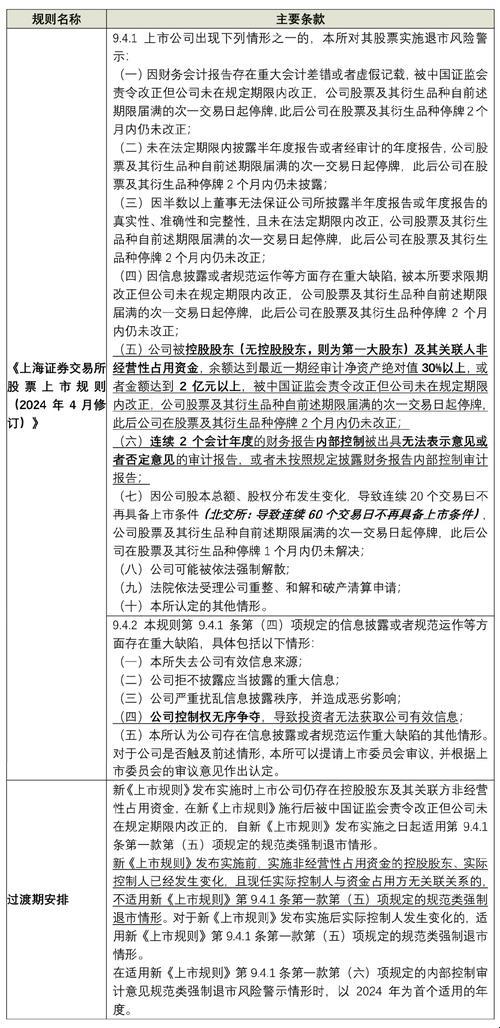 2025杭州高新退市铁锤落下？散户血泪自救指南竟藏三大反常识陷阱