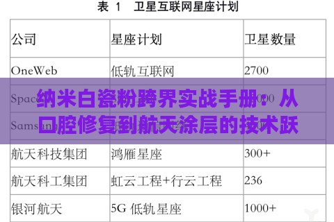 纳米白瓷粉跨界实战手册：从口腔修复到航天涂层的技术跃迁