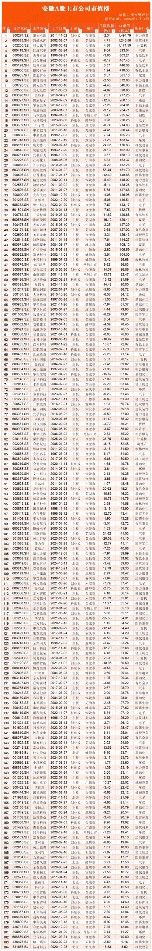 2025安徽科技股爆发清单！这些隐形冠军你抓住了吗？