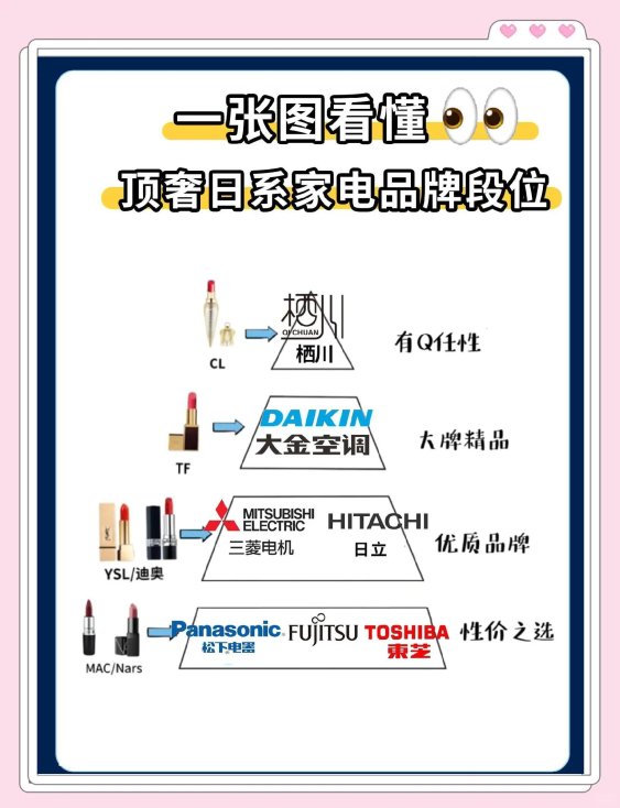2025年日本电器品牌一览表：哪些品牌正在改变我们的生活？