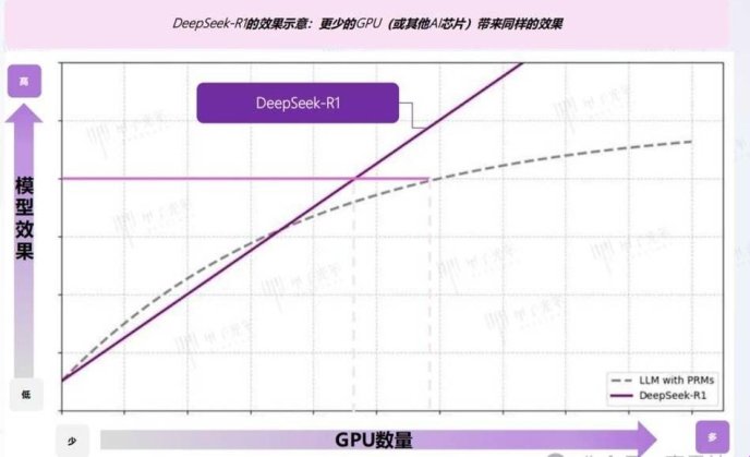 2025新风口！deepseek微调算力需求真相竟比煎饼摊还费电？