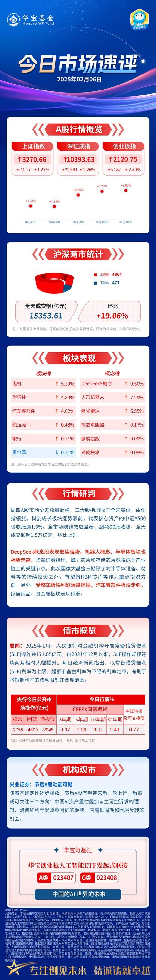 4月新瓜！基金参股deep竟成科技圈黑马？听听2025版避坑指南怎么说
