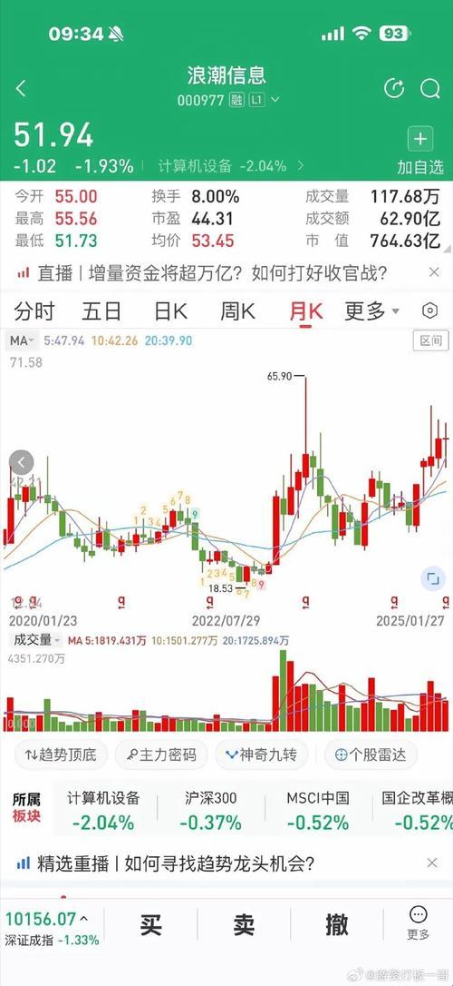 4月新瓜！基金参股deep竟成科技圈黑马？听听2025版避坑指南怎么说