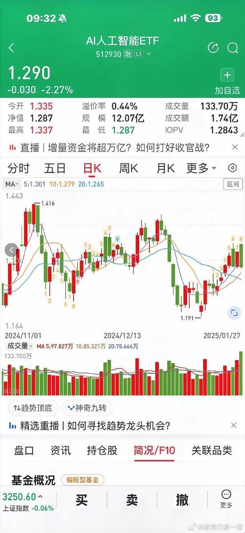 4月新瓜！基金参股deep竟成科技圈黑马？听听2025版避坑指南怎么说