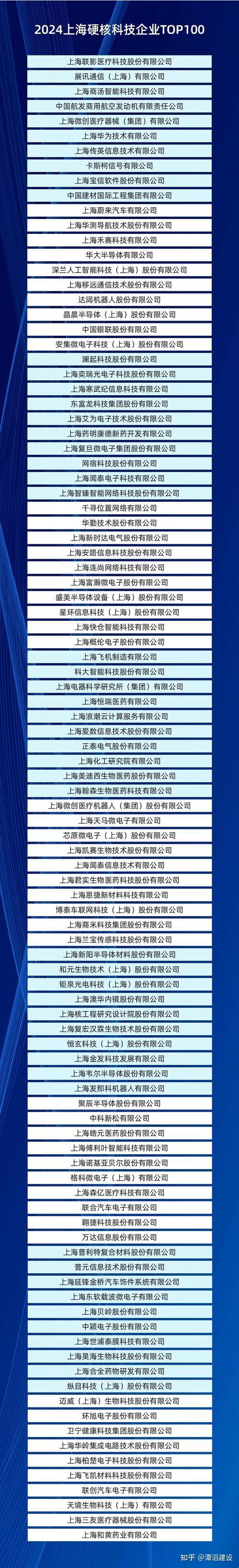 上海科技巨头的崛起：谁在引领未来？