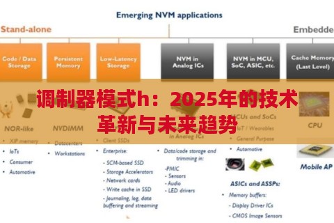 调制器模式h：2025年的技术革新与未来趋势