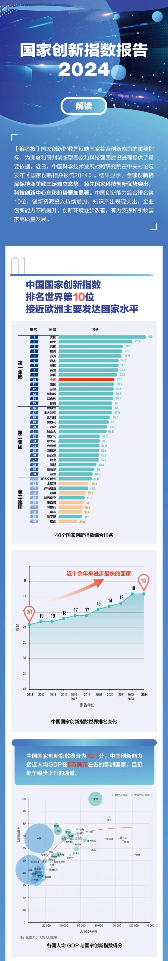 2007年中国创新指数排行：创新土壤的分化与崛起