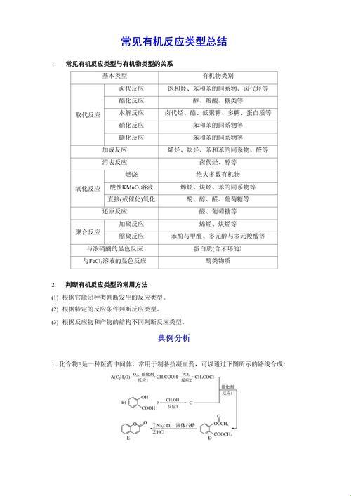高中化学八大反应类型背后藏了多少眼泪？