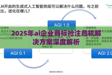 2025年ai企业商标抢注危机解决方案深度解析