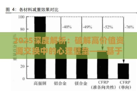 2025深度解析：破解高价值资源交换中的心理壁垒——基于神经决策模型的实战验证