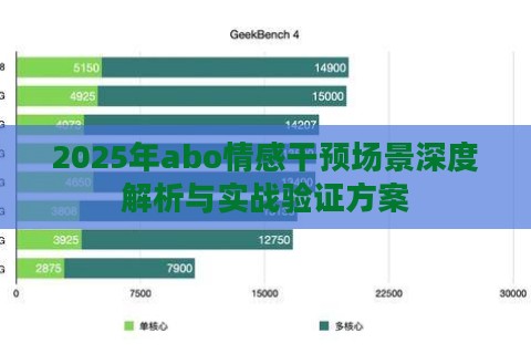 2025年abo情感干预场景深度解析与实战验证方案