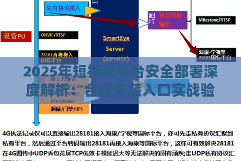 2025年短视频平台安全部署深度解析：合规安装入口实战验证方案