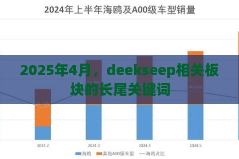 2025年4月，deekseep相关板块的长尾关键词