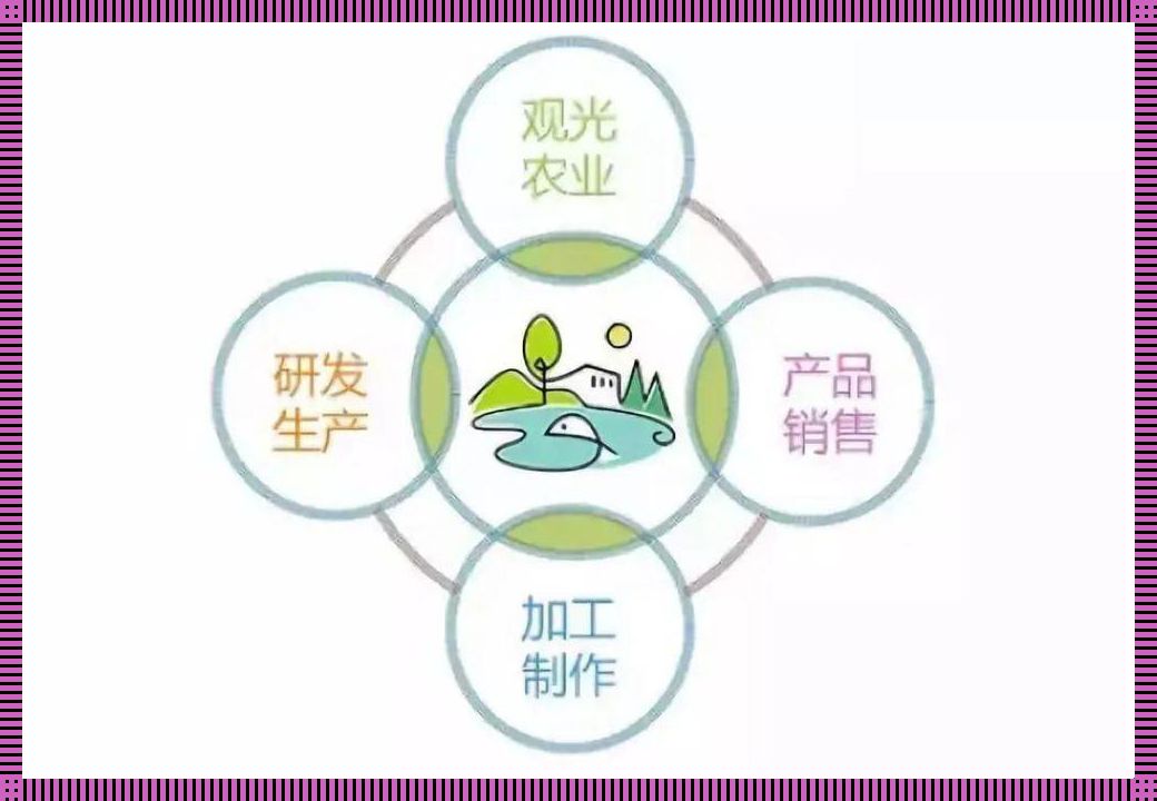 "一、二、三，产区炸了！经济活动燃爆话题榜"