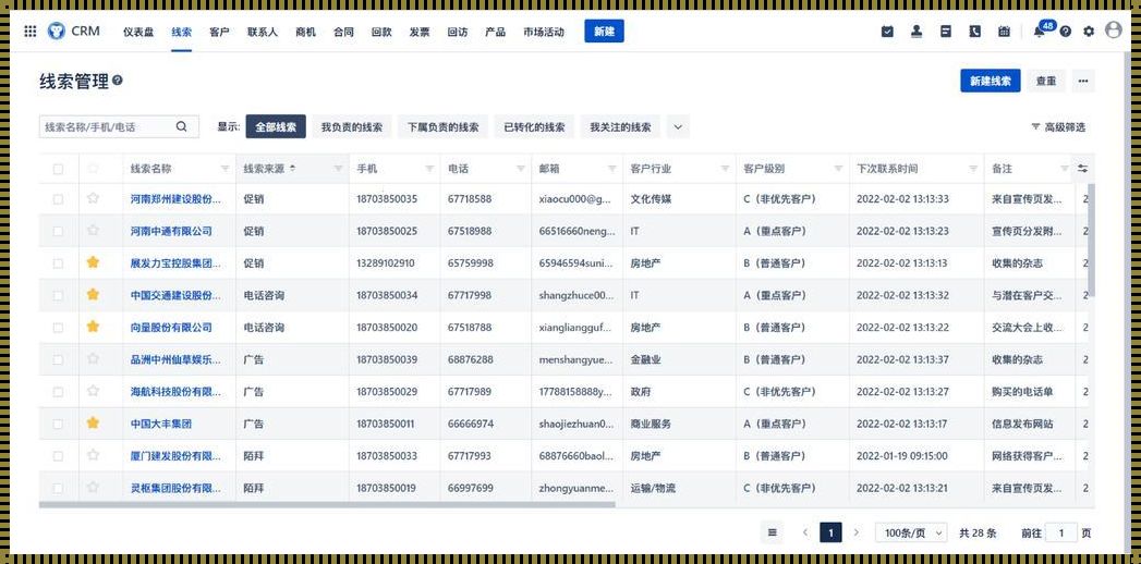 “CRM免费用,笑谈老外千款挑!网友:这瓜保熟吗?”