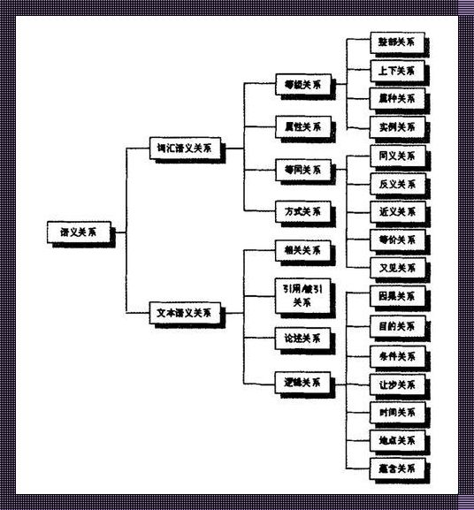 “显性语义关系”之谜:揭秘语言的游戏规则