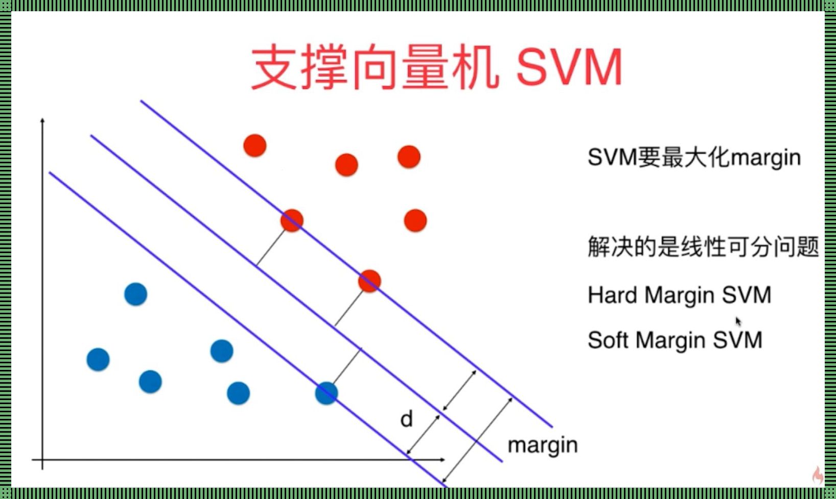 “HSPVM”算法,别闹了,这可是门严肃的“笑”学!
