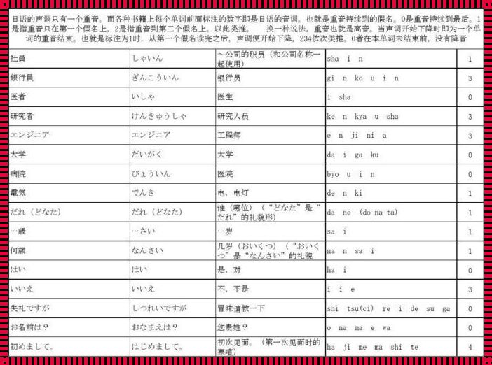 “日语罗马音”的俏皮 online 解密