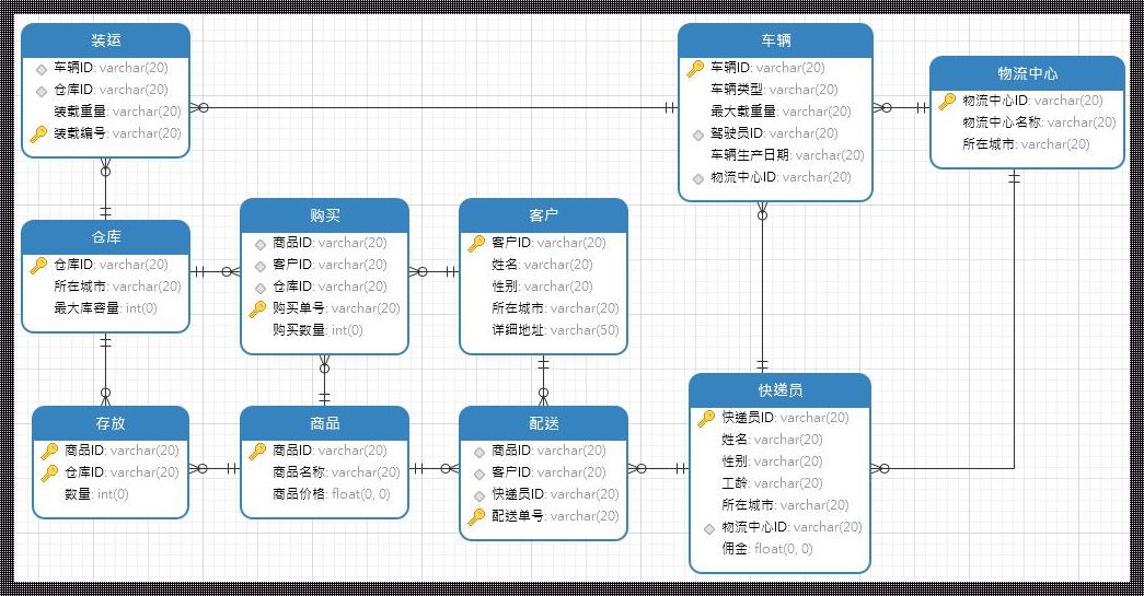 “数据库设计?哦,这可是个‘玩儿’阶段!”
